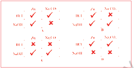 CBSE Class 10 Science MCQs Set 7-21