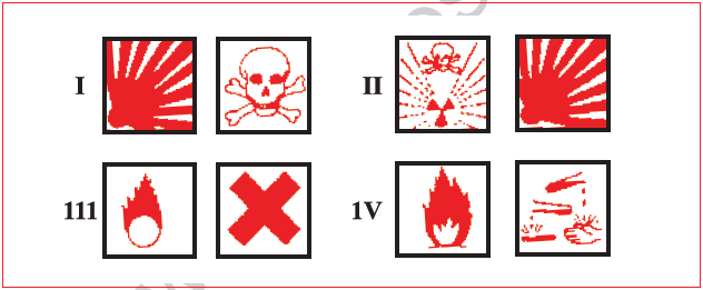 CBSE Class 10 Science MCQs Set 8-4