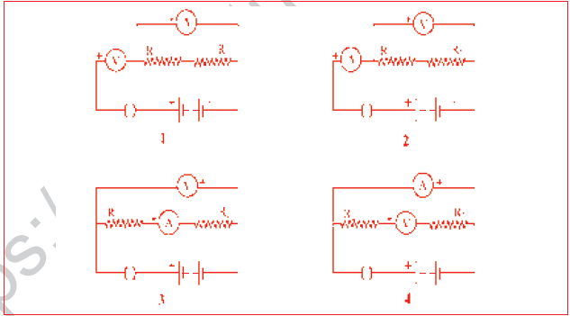 CBSE Class 10 Science MCQs Set 8-7