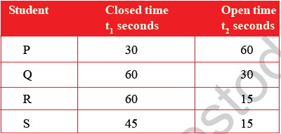 CBSE Class 10 Science MCQs Set 9-3