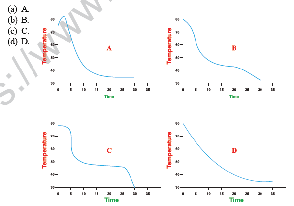 CBSE Class 10 Science MCQs Set 9