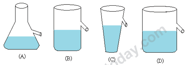 CBSE Class 10 Science MCQs-Wa