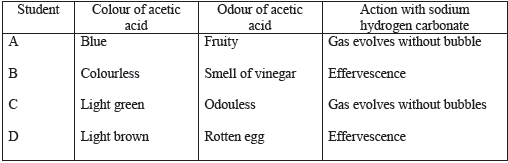 CBSE Class 10 Science MCQs-tab21