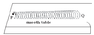 CBSE Class 10 Science MCQs