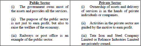 CBSE Class 10 Social Science Sectors of the Indian Economy Assignment