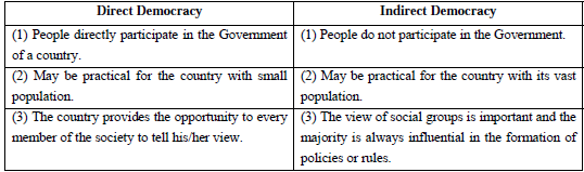 CBSE Class 10 Social Science