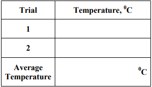 CBSE Class 11 Chemistry Melting Point Assignment