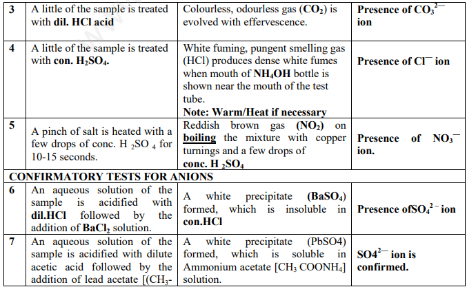 CBSE Class 11 Chemistry Salt Analysis Assignment2