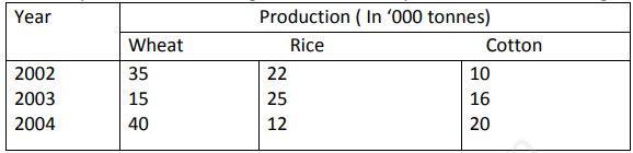 CBSE Class 11 Economics Diagrammatic Presentation Assignment-2