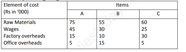 CBSE Class 11 Economics Diagrammatic Presentation Assignment-3