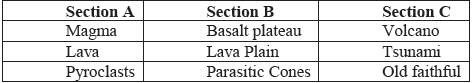 CBSE Class 11 Geography MCQs and Short Questions-3