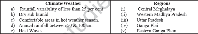 CBSE Class 11 Geography MCQs and Short Questions-5