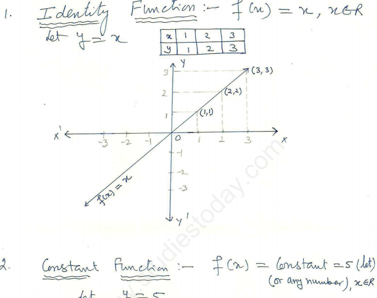 CBSE Class 11 Mathematics Graph of Functions Assignment Set A answers
