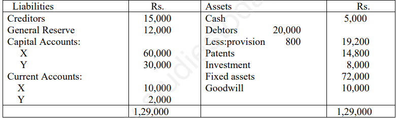 CBSE Class 12 Accountancy Admission of a Partner Assignment