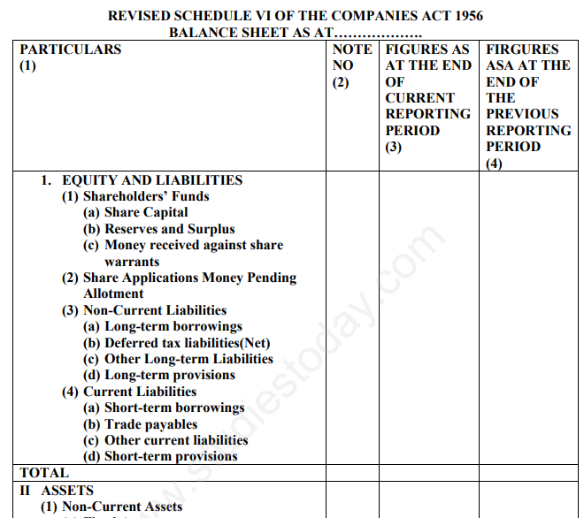 CBSE Class 12 Accountancy Financial Statement Analysis Assignment