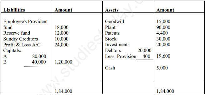 CBSE Class 12 Accountancy Retirement and Death of Partner Questions