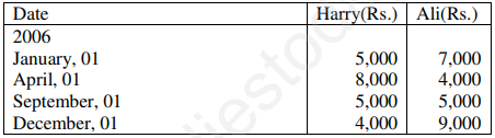 CBSE Class 12 Accountancy Revision Assignment Set C