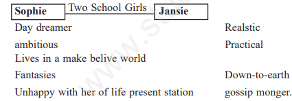 CBSE Class 12 English Going Places A R Barton Assignment