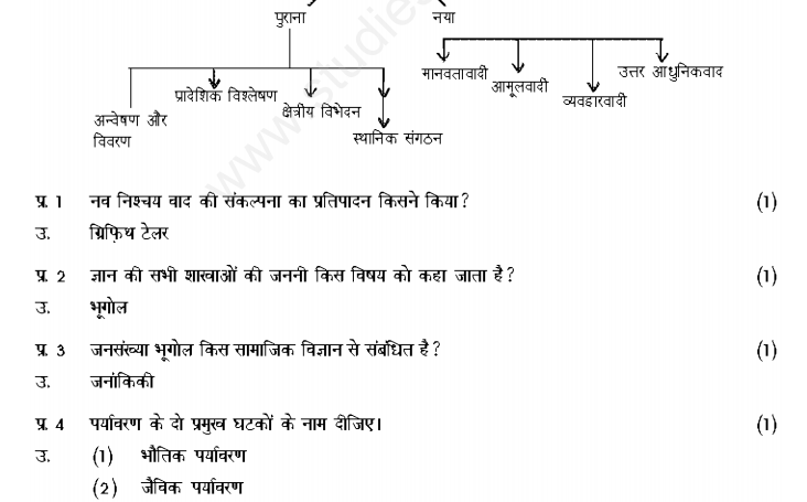 CBSE Class 12 Geography Question Bank in Hindi