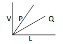 CBSE Class 12 Physics Current Electricity Assignment Set C-