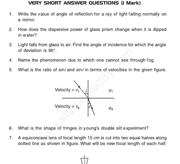 CBSE Class 12 Physics Optics Assignment Set A