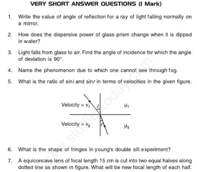 CBSE Class 12 Physics Optics Assignment Set B