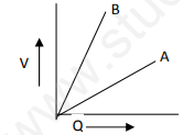 CBSE Class 12 Physics Revision Assignment Set E-2