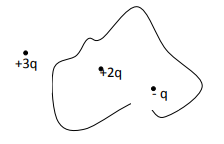 CBSE Class 12 Physics Revision Assignment Set E