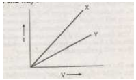 CBSE Class 12 Physics Revision Assignment Set H