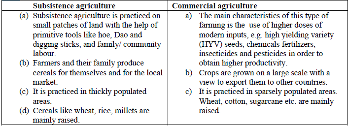 CBSE Class 12 Social Science Agriculture MCQs-