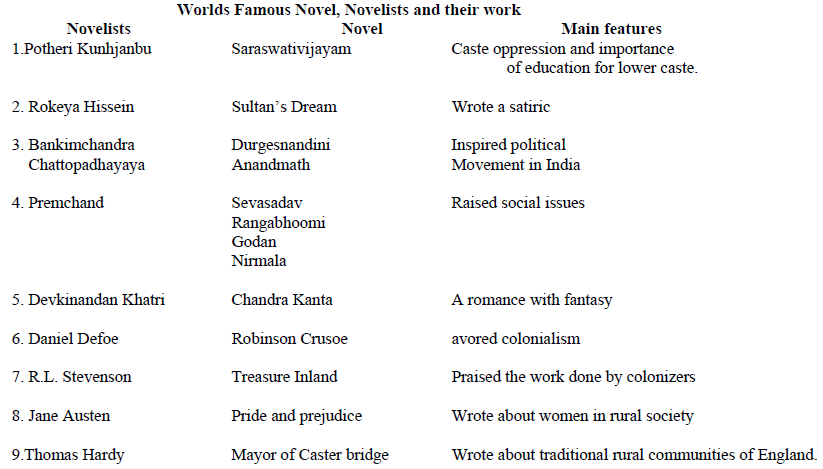 CBSE Class 12 Social Science Novels Society and History Assignment