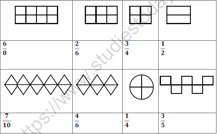 CBSE Class 3 Mathematics Fractions MCQs-3