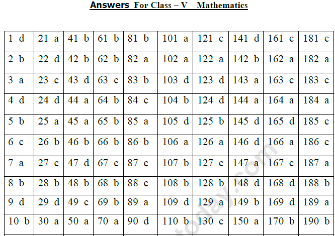 CBSE Class 5 Mathematics MCQs-ans