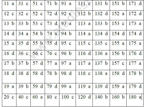 CBSE Class 5 Mathematics MCQs-ans1