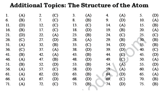 Atomic structure worksheet 7th 12th grade worksheet from basic atomic structure chemistry atomic structure worksheet answers wiildcreative from basic atomic structure hydrocarbon nomenclature from basic atomic structure worksheet answer key , source: Cbse Class 7 Science The Structure Of The Atom Mcqs Multiple Choice Questions For Science