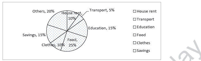 CBSE Class 8 Mathematics Data Handling MCQs Set A