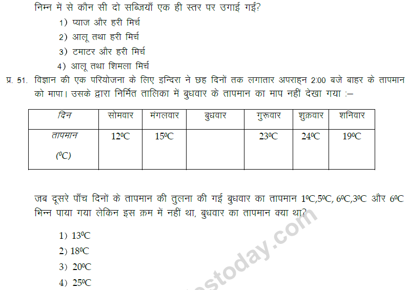 CBSE Class 9 Hindi Language Conventions MCQs-17