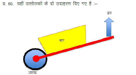 CBSE Class 9 Hindi Language Conventions MCQs-25