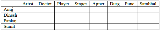 CBSE Class 9 PSA Qualitative Passage Based MCQs Set B-