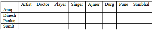 CBSE Class 9 PSA Qualitative Passage Based MCQs Set D--