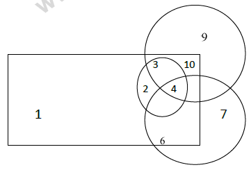 CBSE Class 9 PSA Qualitative Reasoning (1)-18