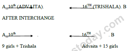 CBSE Class 9 PSA Qualitative Reasoning (1)-25