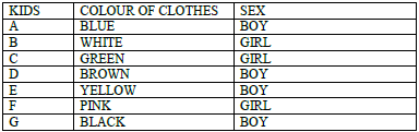 CBSE Class 9 PSA Qualitative Reasoning (1)-D