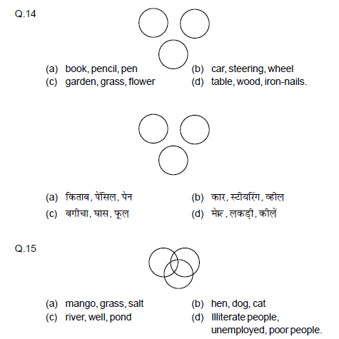 CBSE Class 9 PSA Qualitative Stand Alone MCQs-1