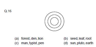 CBSE Class 9 PSA Qualitative Stand Alone MCQs-2