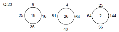 CBSE Class 9 PSA Qualitative Stand Alone MCQs-3