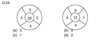 CBSE Class 9 PSA Qualitative Stand Alone MCQs-4