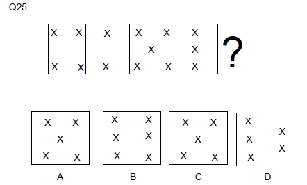 CBSE Class 9 PSA Qualitative Stand Alone MCQs-5