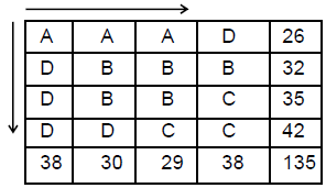 CBSE Class 9 PSA Quantitative Passage Based MCQs (1)-2