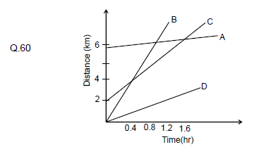 CBSE Class 9 PSA Quantitative Stand alone MCQs Set A--23